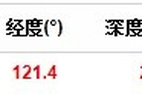 【潦勋快报】台湾花莲县，这个地震还不小_(￣0￣)_[哦~]（6.7级）